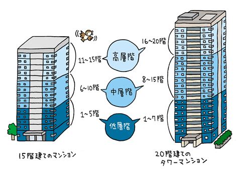 高層住宅|タワマンとは？何階以上のこと？タワマンの定義やメリット・デ。